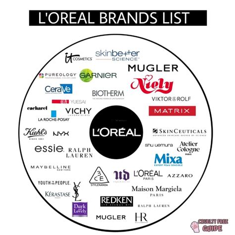 who owns l'oreal cosmetics.